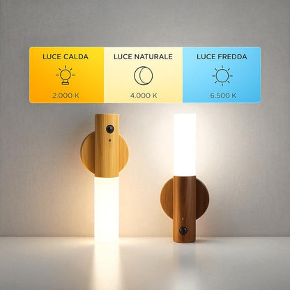 LUMASENSE™ - LAMPADA INTELLIGENTE
