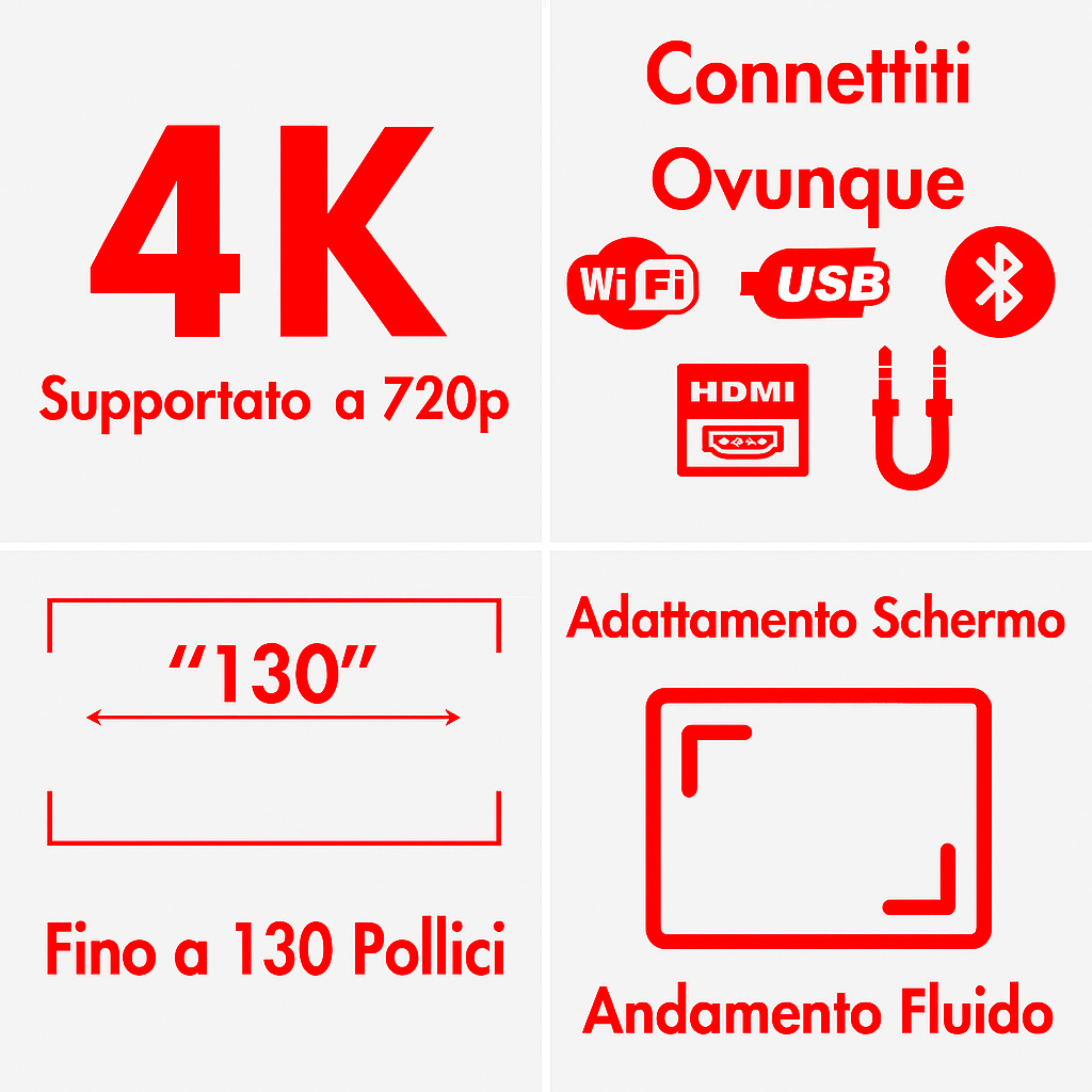 Proiettore 4K, Full HD ©